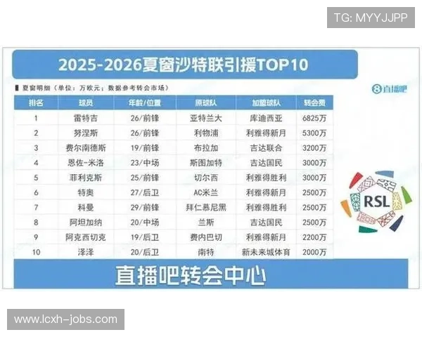 新月夏窗重磅引援：努涅斯创标王特奥加盟 米神自由身离队成焦点